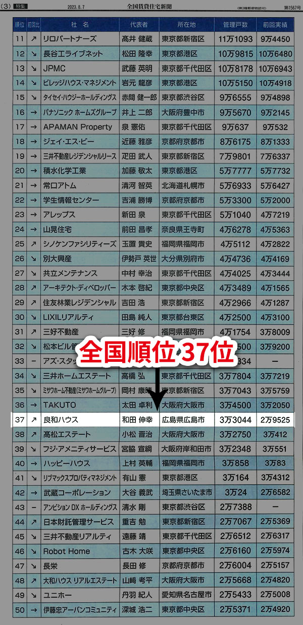 全国順位37位の順位表