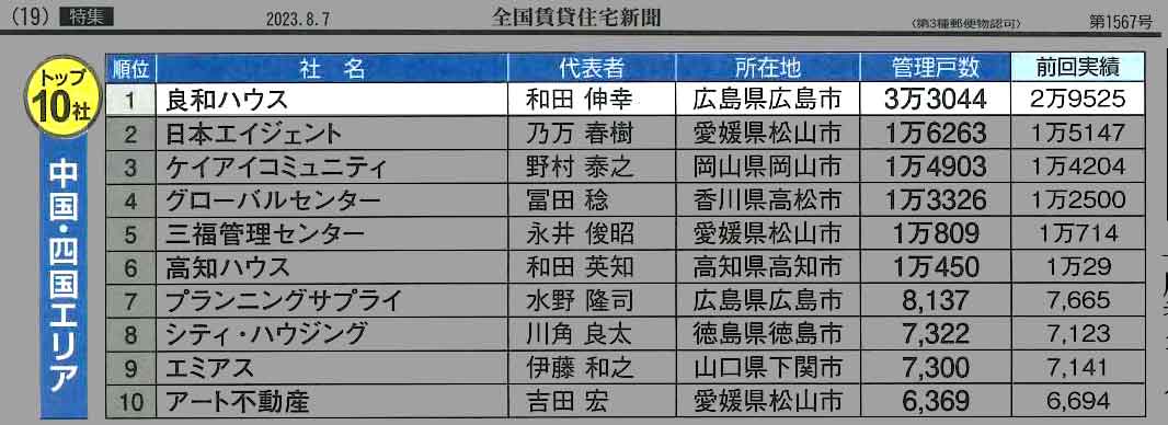 中国・四国エリア 1位の順位表