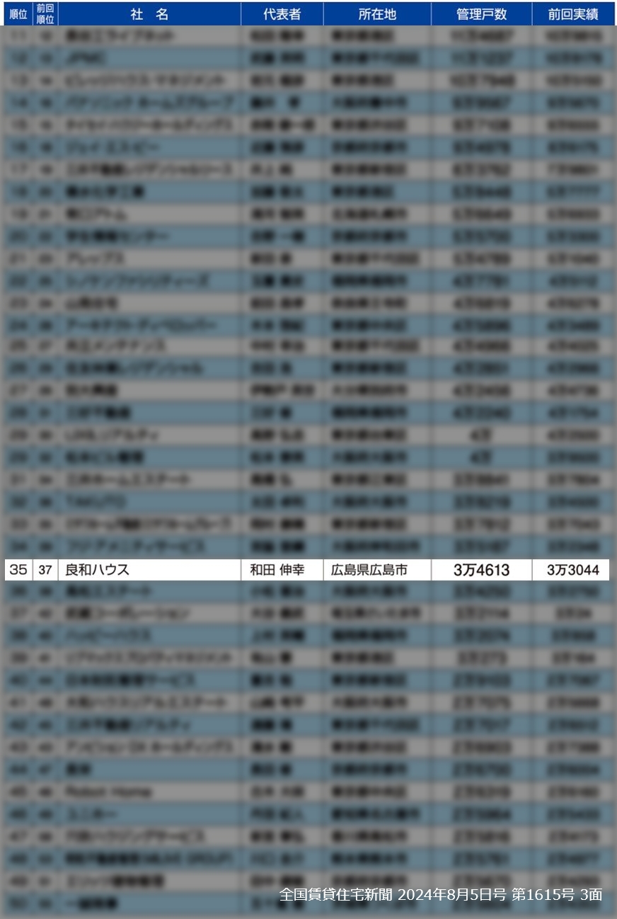 中国・四国エリア 1位 全国順位37位の順位表