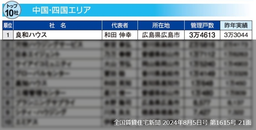 中国・四国エリア 1位 中国・四国エリア 1位の順位表